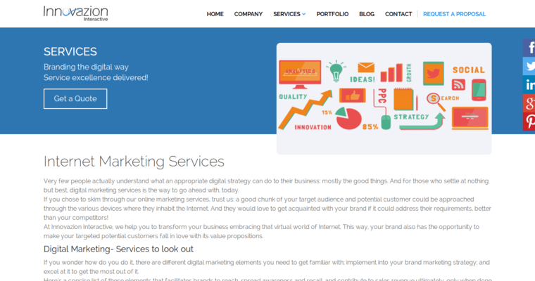 Service page of #6 Best LinkedIn PPC Firm: Innovazion Interactive