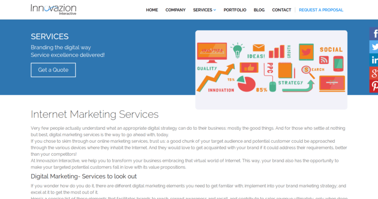 Service page of #6 Top LinkedIn Pay-Per-Click Firm: Innovazion Interactive